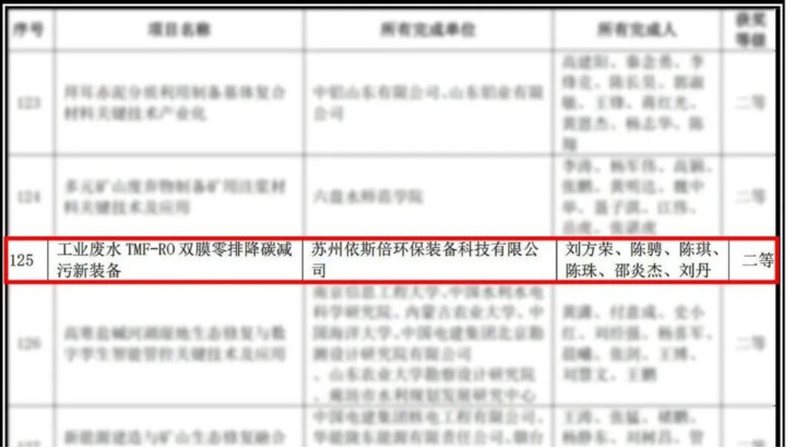 依斯倍工業(yè)廢水零排降碳減污新裝備喜獲2025年度中華環(huán)保聯合會科學技術獎